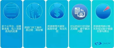 技術賦能，共創未來——騫云科技產品培訓交流會上海站圓滿收官